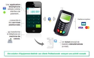 Système de paiement smartphone du Crédit Agricole